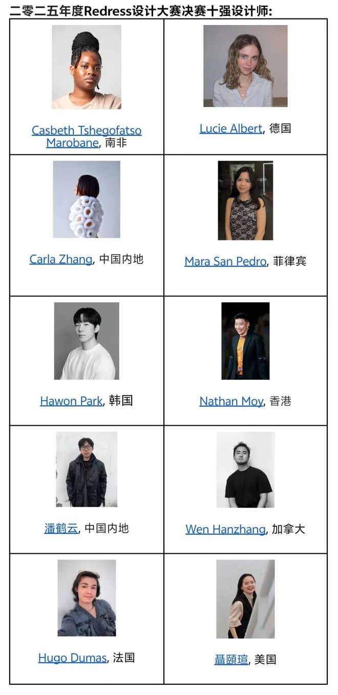 开云集团十强降生（附十强结果图） Redress宣布2025年度Redress设