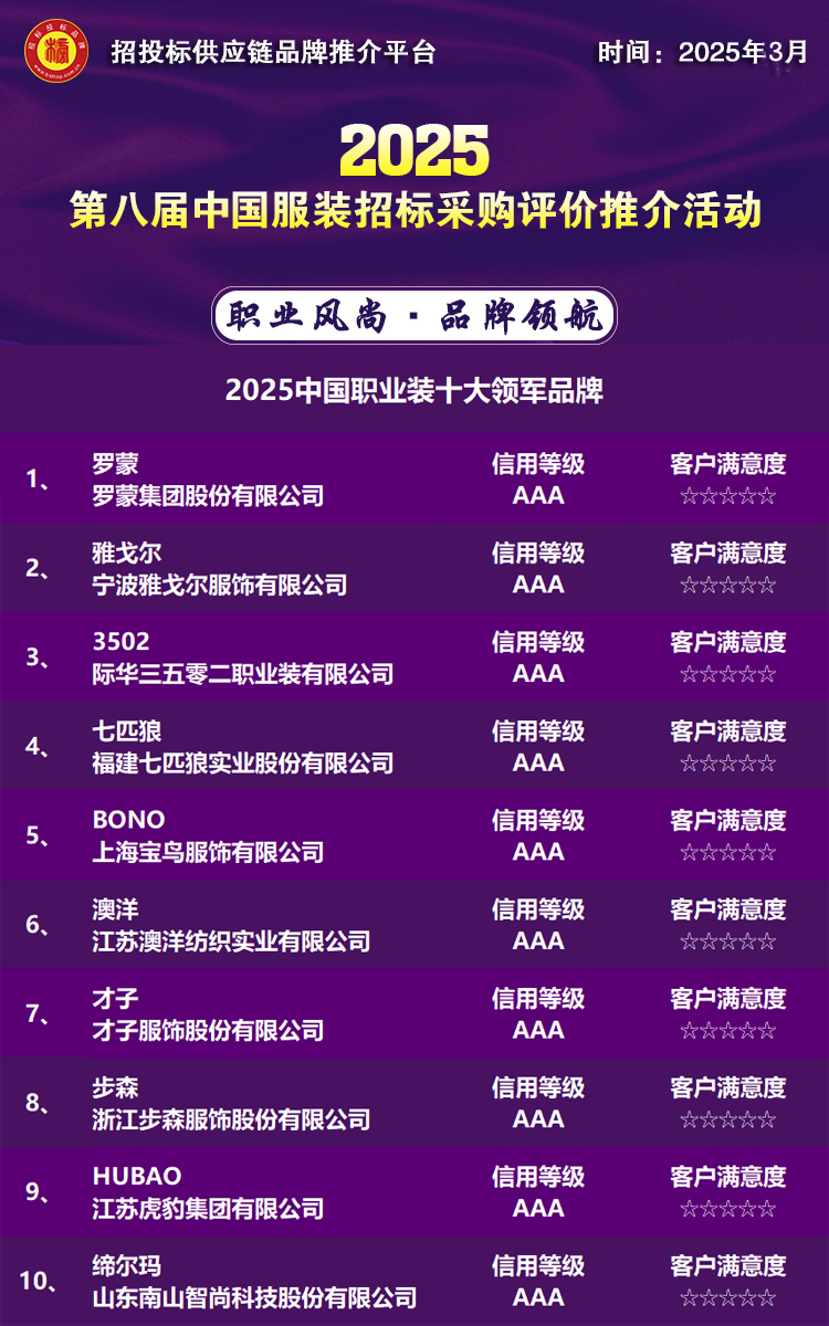 开云Kaiyun2025中国职业装十大领军品牌公布