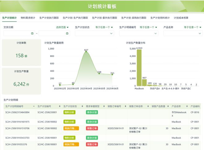 开云Kaiyun2025 年中国低代码平台适用测评保举:企业级零代码东西选型指南